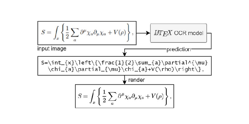 GitHub - lukas-blecher/LaTeX-OCR: pix2tex: Using a ViT to convert images of equations into LaTeX code.