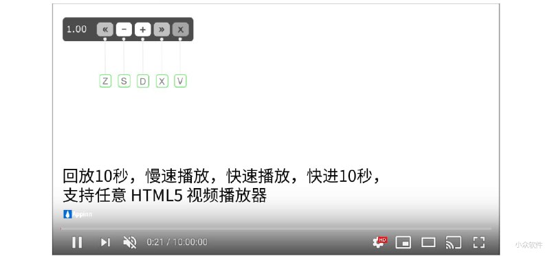 为网页上的视频添加倍速、快进、回放功能，0.07～16 倍 [Chrome/Firefox] - 小众软件