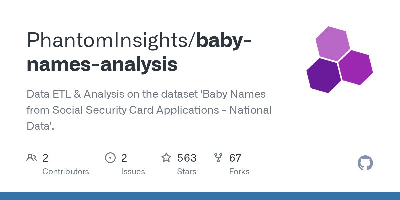 GitHub - PhantomInsights/baby-names-analysis: Data ETL & Analysis on the dataset 'Baby Names from Social Security Card Applications…