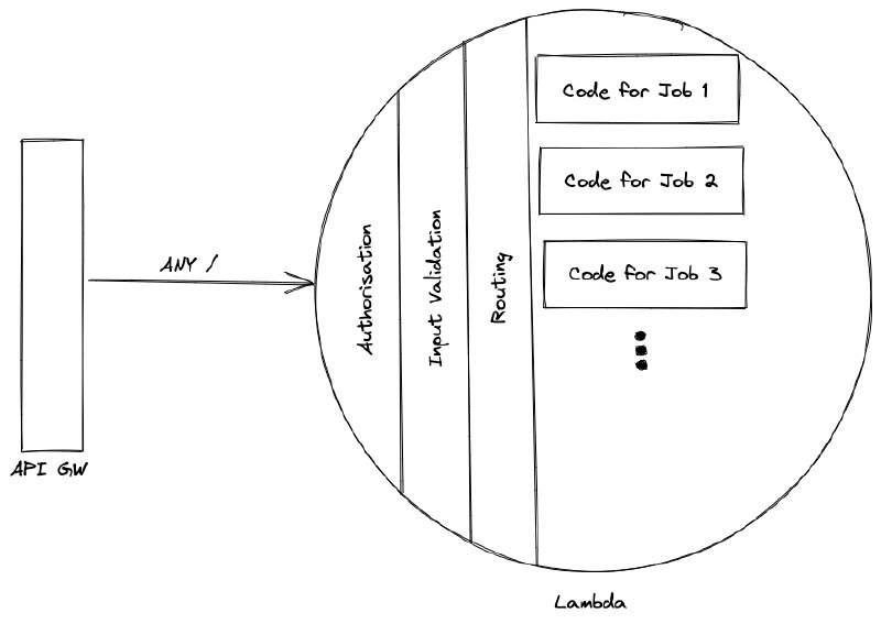 Why I don’t like API frameworks together with Serverless