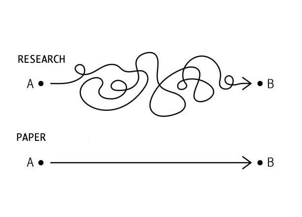 Tips for Writing NLP Papers