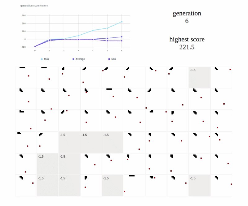 Creating a neural network from scratch in JavaScript — Part 1
