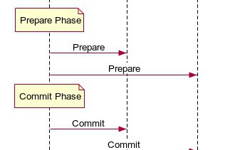 Practical Transaction Handling in Microservice Architecture