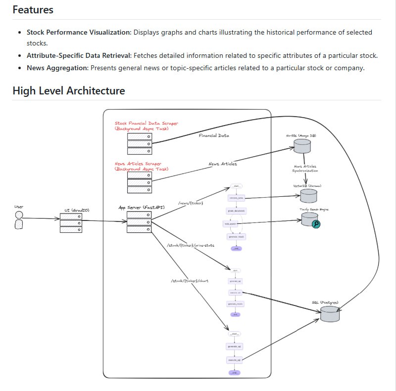 Stocks Insights AI Agent