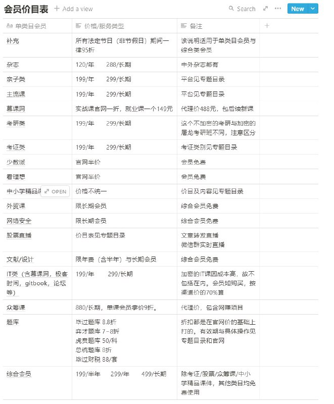 频道设立了单类目会员，欢迎咨询购买