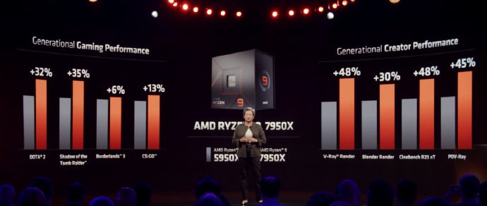 AMD 发布锐龙 7000 系列处理器R9 7950X