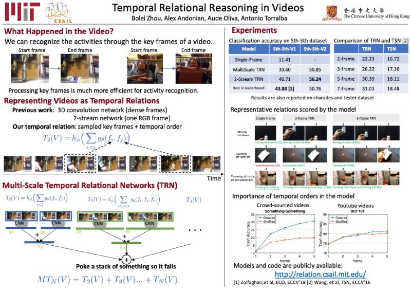 Not so awesome academic posters