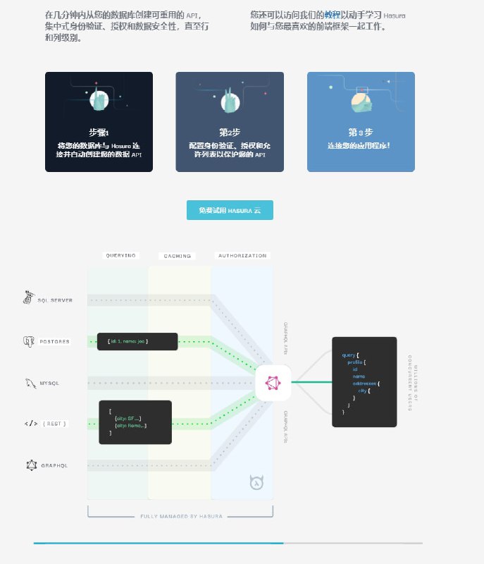 Hasura - Instant GraphQL for all your data ，基于已有数据库，便捷地生成 GraphQL API，解决 Database => Client 中间的所有中间依赖问题Hasura - Instant GraphQL for all your data ，基于已有数据库，便捷地生成 GraphQL API，解决 Database => Client 中间的所有中间依赖问题
