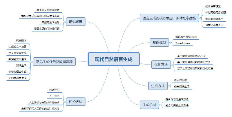 GitHub 上一本开源书籍样章