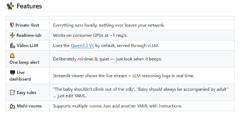 AI Baby Monitor