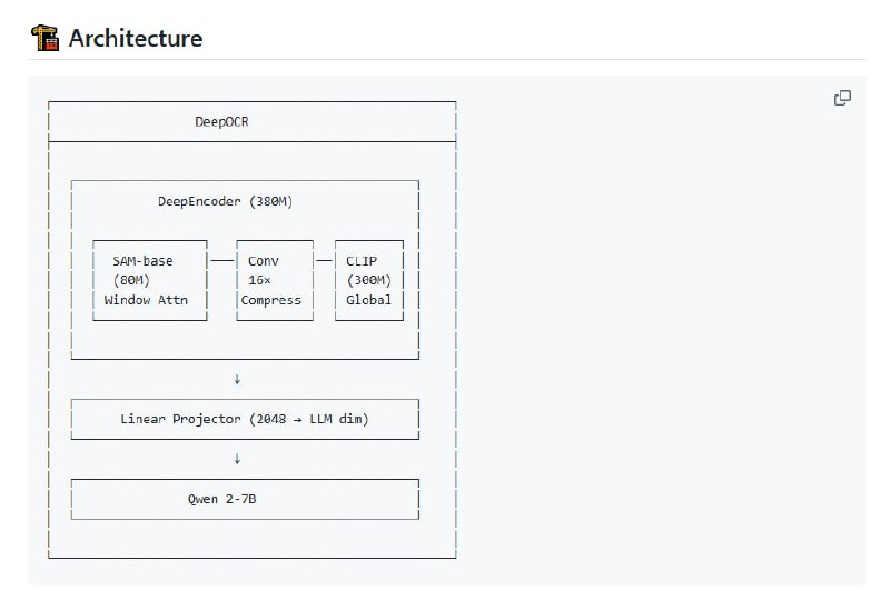 DeepOCR -- DeepSeek-OCR的完全开源复现项目DeepSeek-OCR的开源是只包含权重和技术报告，想复现还是有些难度
