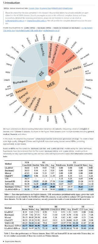 大规模信息提取语料库，用于训练和评估信息提取模型IEPile | #语料库