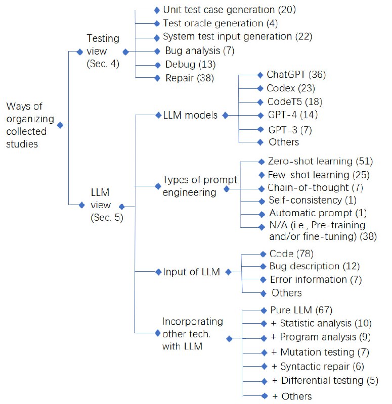 Awesome-LLM-SoftwareTesting
