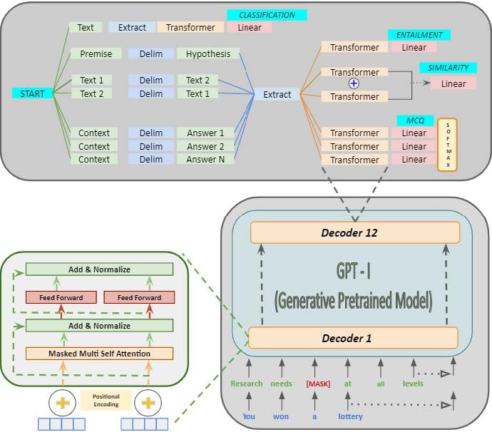 #NLP #手册#NLP #手册