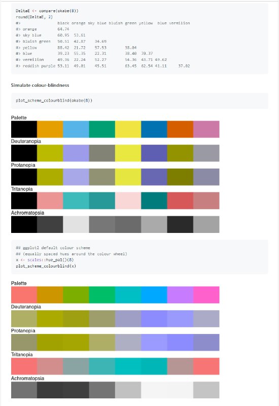 科研数据可视化配色集(R)色盲影响大量个体