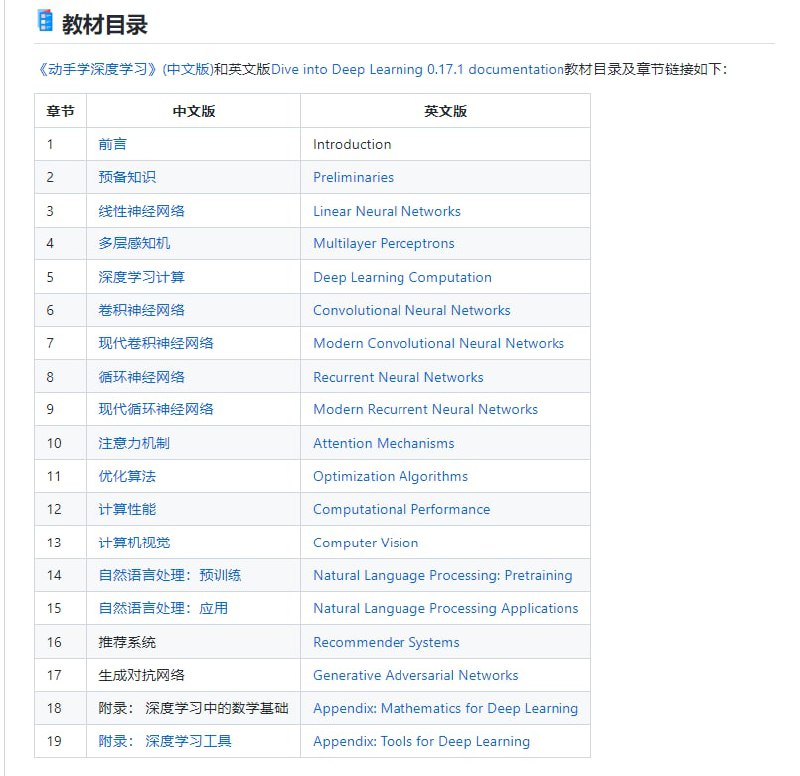 《动手学习深度学习》的笔记《动手学习深度学习》是李沐老师（AWS 资深首席科学家，美国卡内基梅隆大学计算机系博士）主讲的一系列深度学习视频