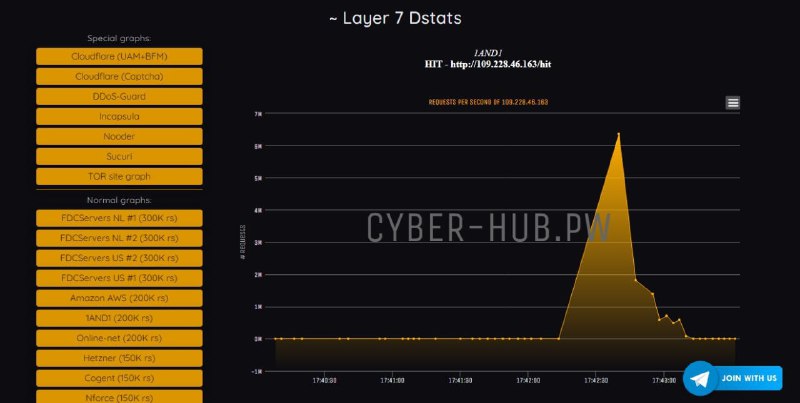MHDDoS，一个具有51种攻击方法的 Python3 DDoS 开源  #脚本MHDDoS，一个具有51种攻击方法的 Python3 DDoS 开源  #脚本