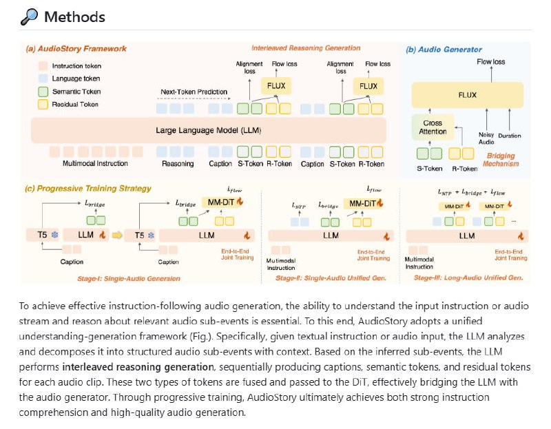 AudioStory 打破长音频生成瓶颈，首创统一理解-生成框架，实现连贯叙事与情感一致的长篇音频合成