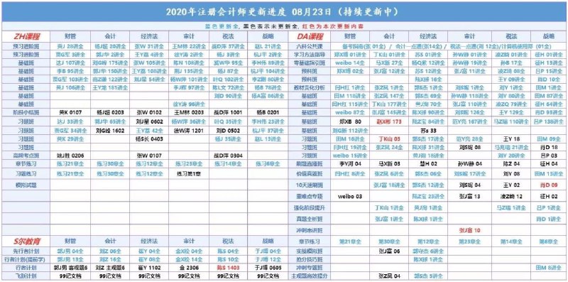 （代理内容）财经类更新汇总注会普通班     注会综合阶段注会押题班     税务师普通班中级普通班     税务师押题班初级普通班     资产评估师初级审计师     中级审计师（代理内容）财经类更新汇总注会普通班     注会综合阶段注会押题班     税务师普通班中级普通班     税务师押题班初级普通班     资产评估师初级审计师     中级审计师
