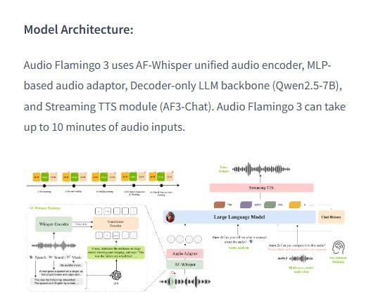 NVIDIA最新发布的Audio Flamingo 3模型现已在Hugging Face开放获取这是一个领先的多模态大规模音频语言模型，能精准理解和推理语音、声音及音乐，已在20多个任务上刷新性能标准