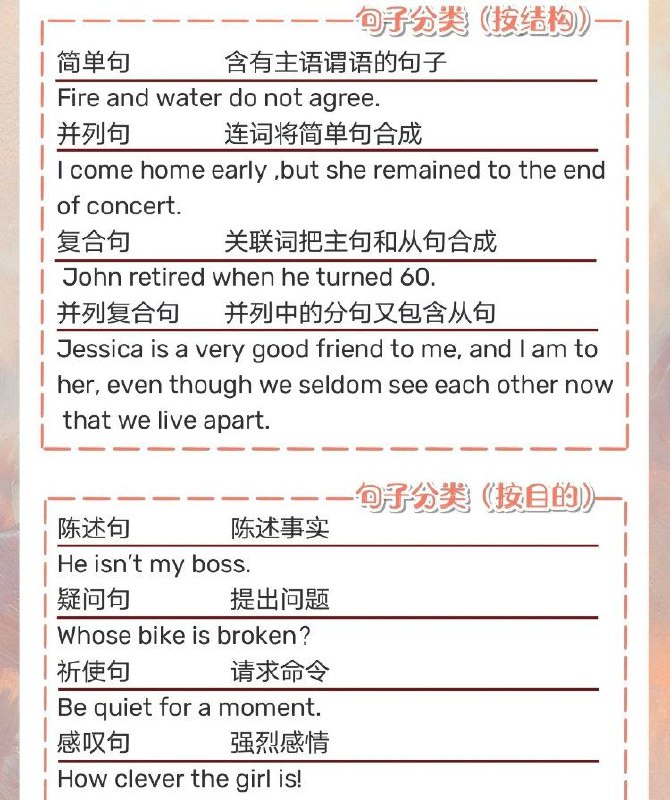 0基础速成||7张图帮你搞定 #英语 语法0基础速成||7张图帮你搞定 #英语 语法