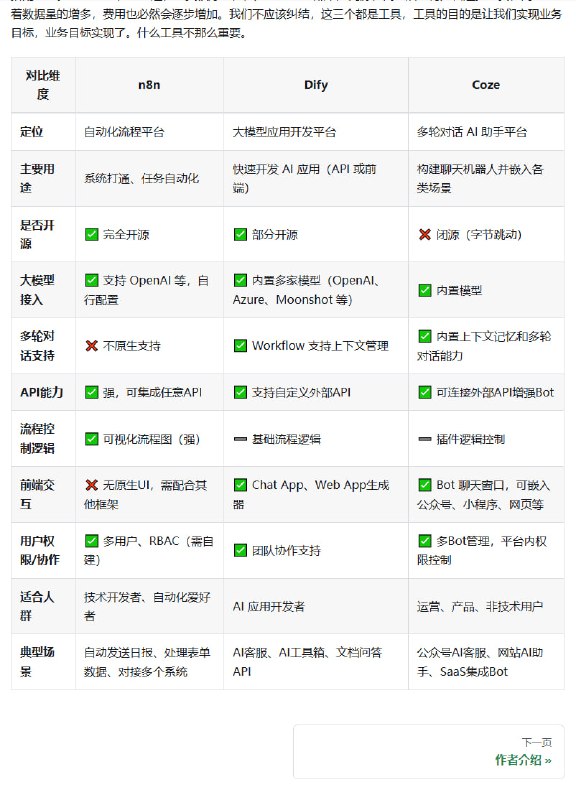 N8N基础入门教程 - 从零开始学习自动化工具N8N是一款开源自动化工具，专注于连接各种AI服务、应用和数据库，实现工作流程自动化，极大提升个人生活幸福感和企业效率