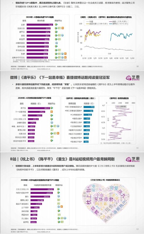 #报告#报告