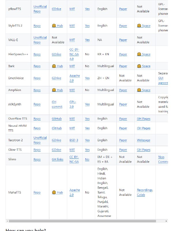 Open TTS Tracker