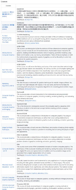 fun-with-computer-graphics，国内一位开发者整理的图形学资料，包含各大高校课程、书籍、教程、文章、开源项目、网站等内容fun-with-computer-graphics，国内一位开发者整理的图形学资料，包含各大高校课程、书籍、教程、文章、开源项目、网站等内容