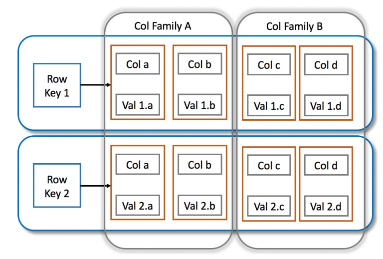 使用 SQL 进行数据库和数据库操作使用 SQL 进行数据库和数据库操作