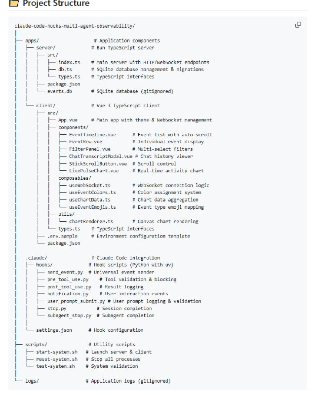Multi-Agent Observability System