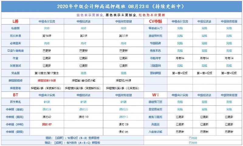 （代理内容）财经类更新汇总注会普通班     注会综合阶段注会押题班     税务师普通班中级普通班     税务师押题班初级普通班     资产评估师初级审计师     中级审计师（代理内容）财经类更新汇总注会普通班     注会综合阶段注会押题班     税务师普通班中级普通班     税务师押题班初级普通班     资产评估师初级审计师     中级审计师