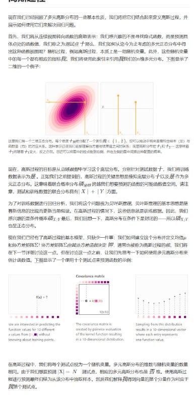 A Visual Exploration of Gaussian Processes