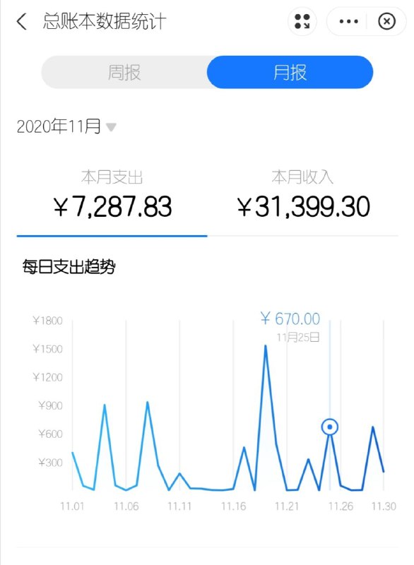 11月份网课代理收入