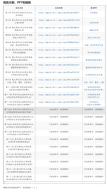 科研与英文学术论文写作指南 | #指南 #论文作者
