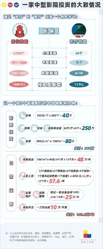电影院是怎么赚钱的？电影院是怎么赚钱的？