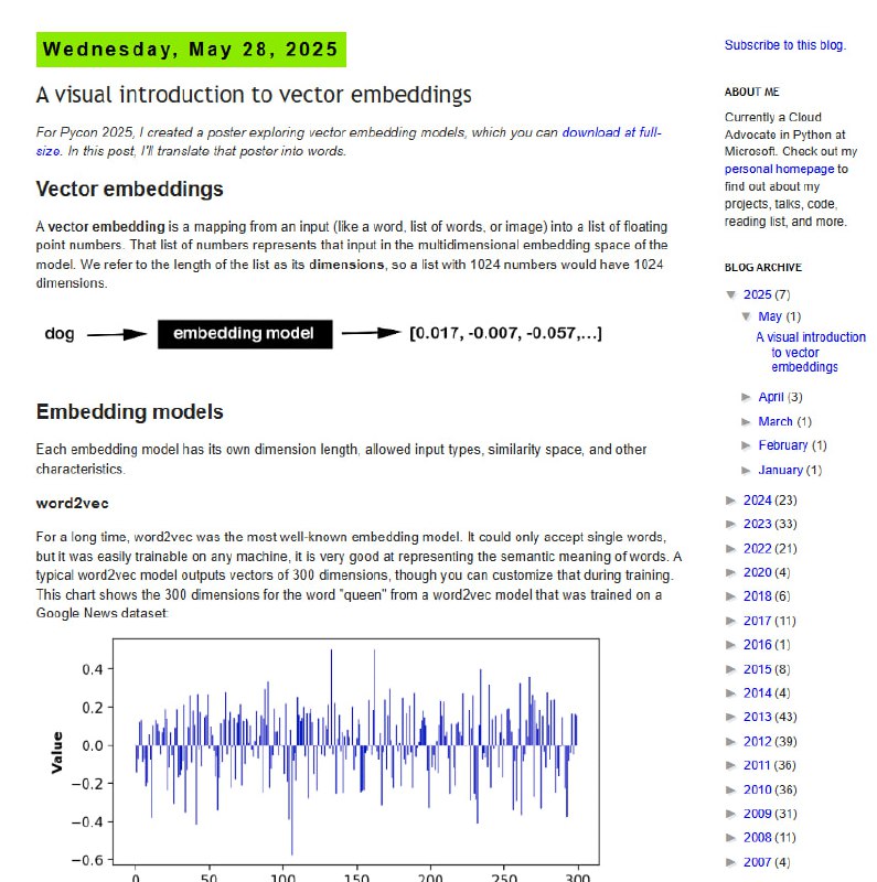 A visual introduction to vector embeddings
