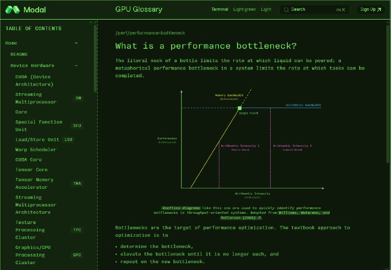GPU 编程入门资源精选，助你快速突破学习瓶颈