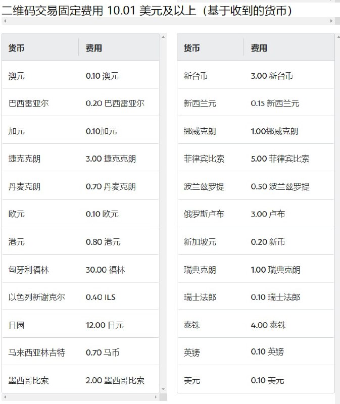 PayPal 将大多数国内交易类型的费用提高至 3.49% + 0.49 美元PayPal 将大多数国内交易类型的费用提高至 3.49% + 0.49 美元