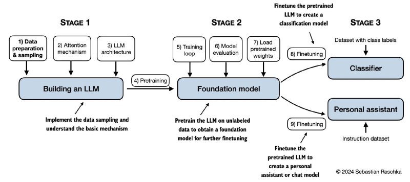 LLMs-from-scratch-CN
