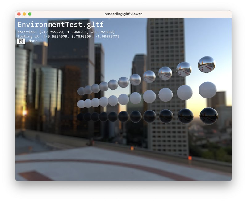 Renderling