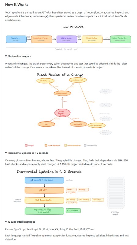 在线代码评审经常面临一个难题