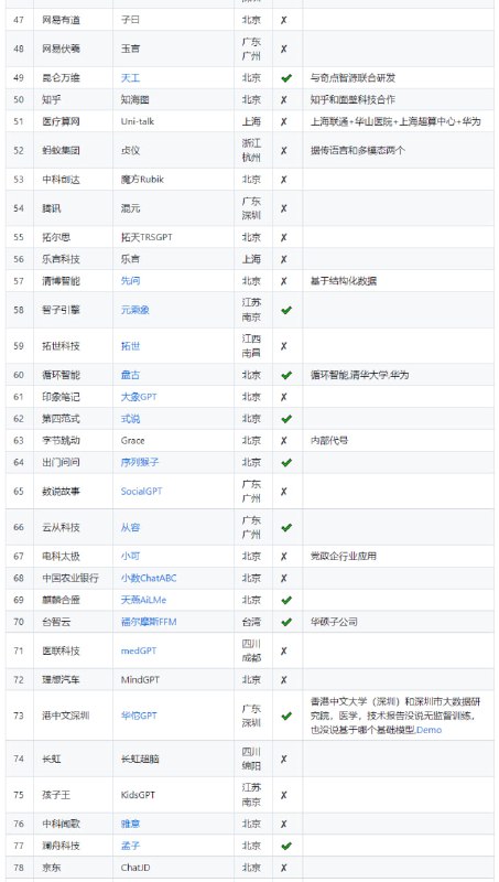 LLMs-In-China