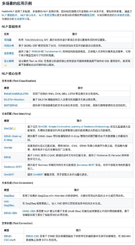 百度技术团队在 GitHub 开源了一个 #NLP 工具包