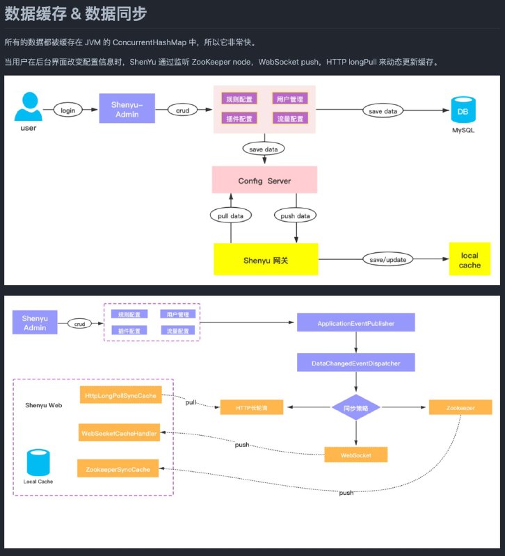一个可应用于所有微服务场景的 API 网关解决方案