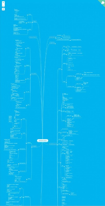  一张图理清python3相关知识点 #python