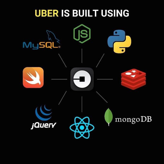 Netflix, Reddit, Uber, Instagram的技术栈Netflix, Reddit, Uber, Instagram的技术栈