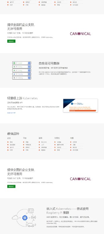MicroK8s–低运营，最小Kubernetes，用于云、集群、边缘和物联网MicroK8s–低运营，最小Kubernetes，用于云、集群、边缘和物联网