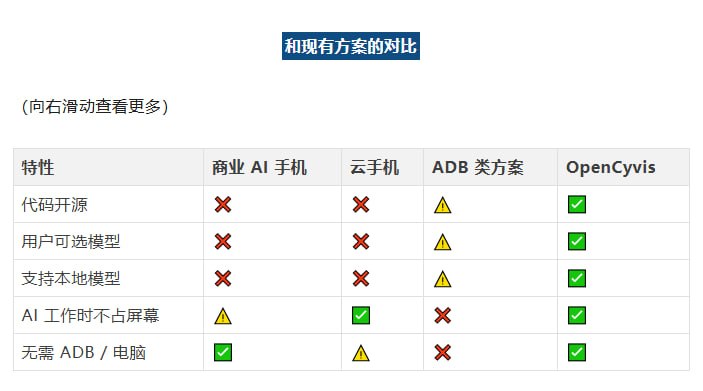 OpenCyvis 是一个开源的 AI 手机方案