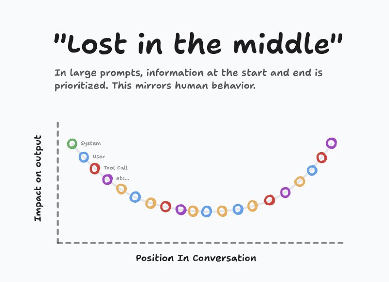 Matt Pocock关于设计大语言模型（LLM）提示词的经验，分享了一套简单高效的4步法，适合快速单次调用，同时也介绍了更复杂的10步模板，帮你玩转不同场景